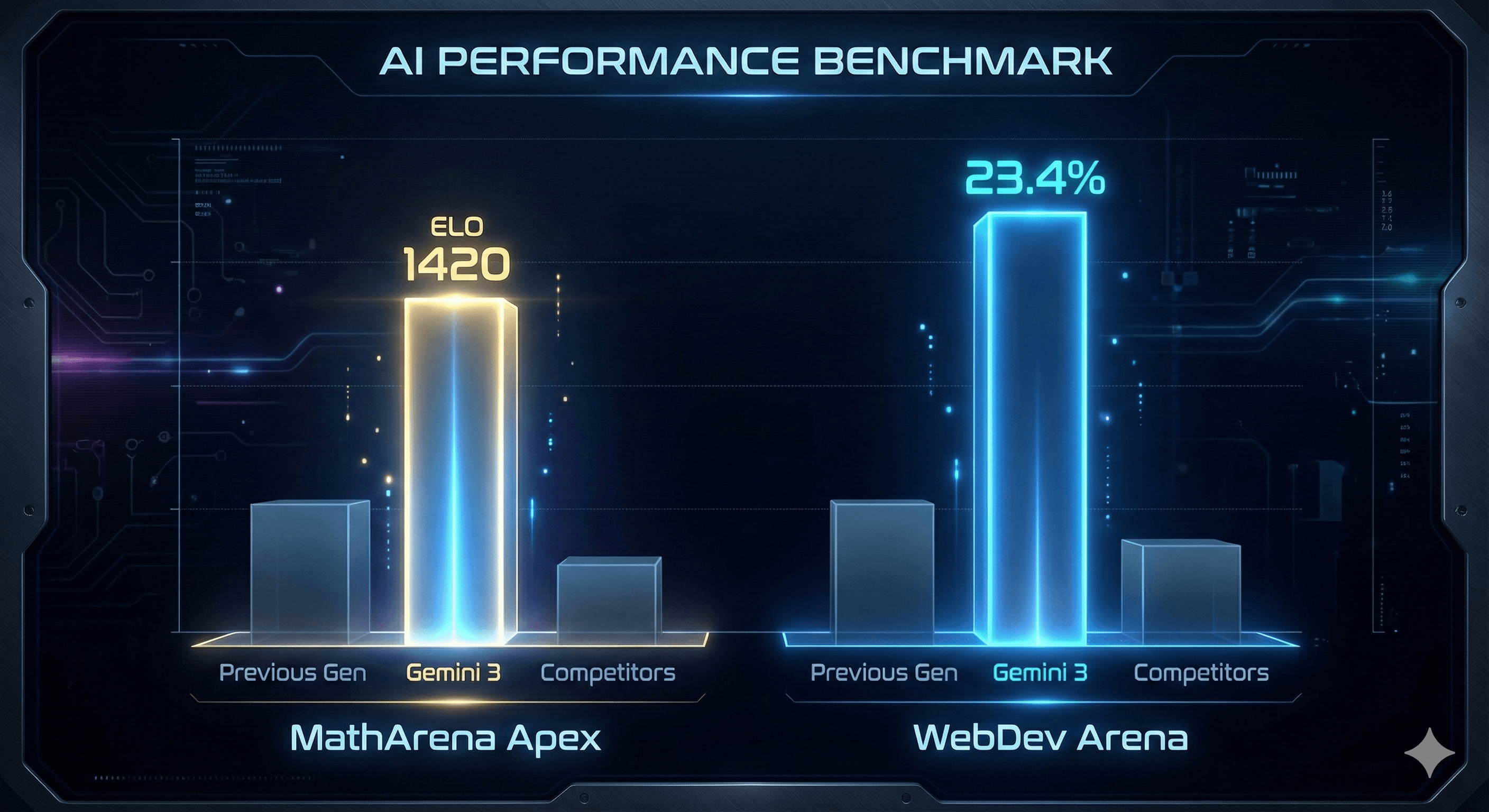 Benchmark Comparison