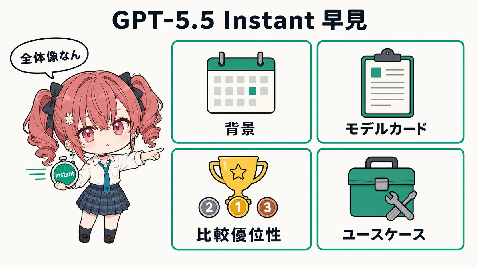 GPT-5.5 Instant の位置づけ早見