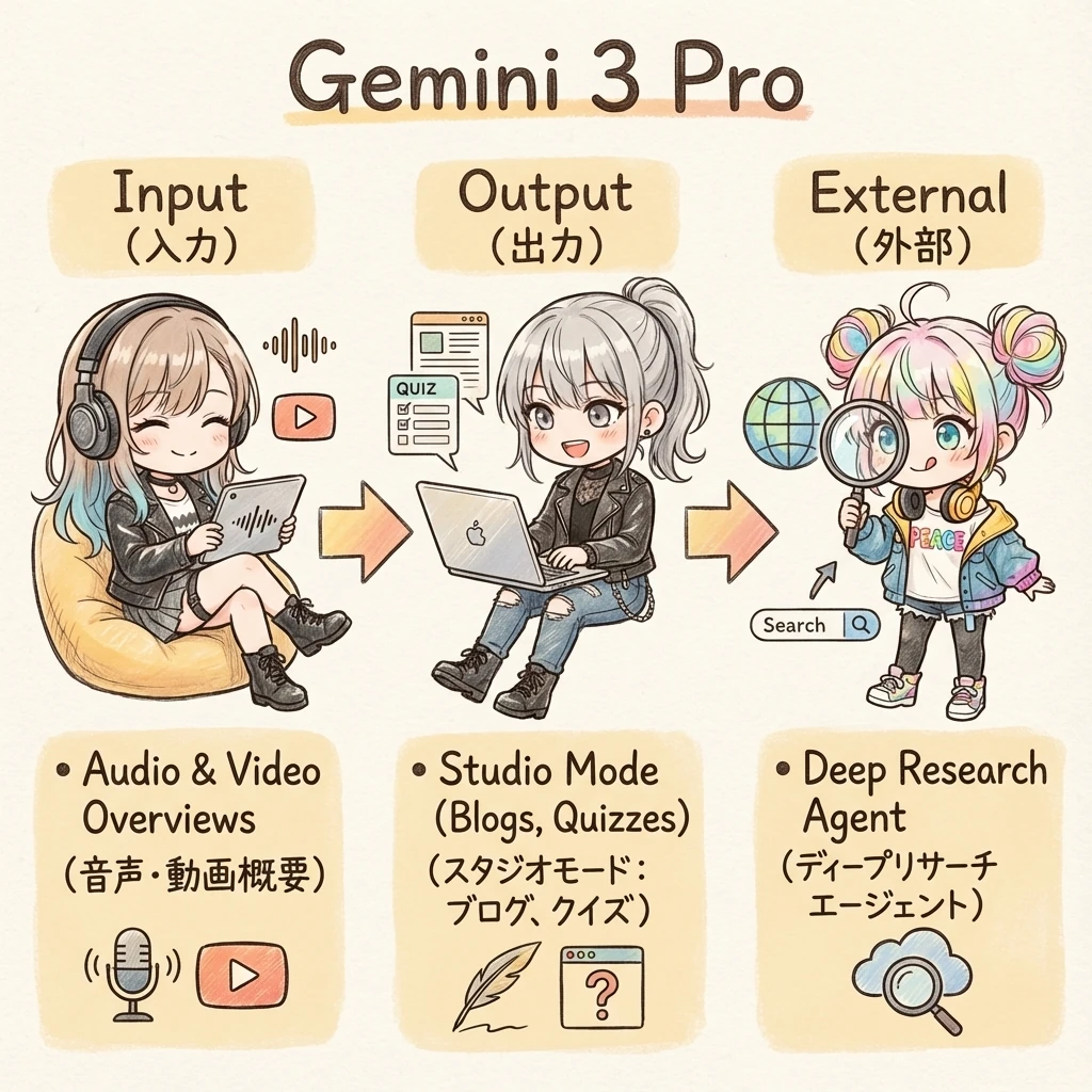 Summary