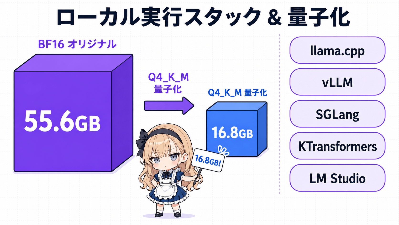 Qwen3.6-27B 推論スタックと量子化サイズ