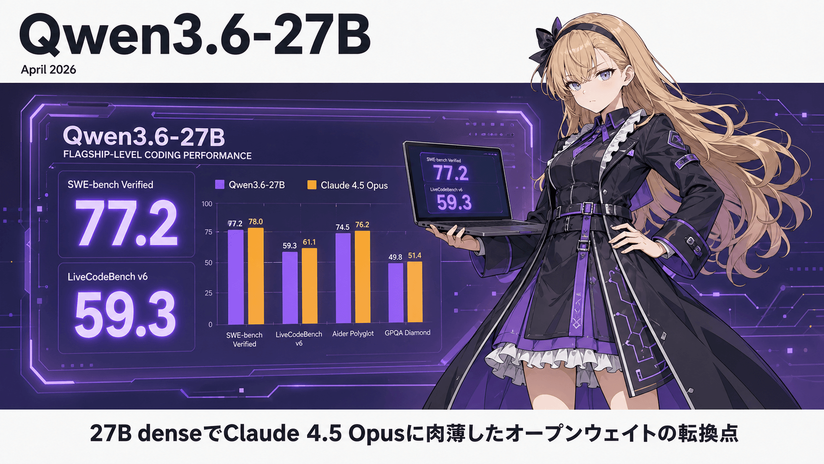 Cover Image of the Post